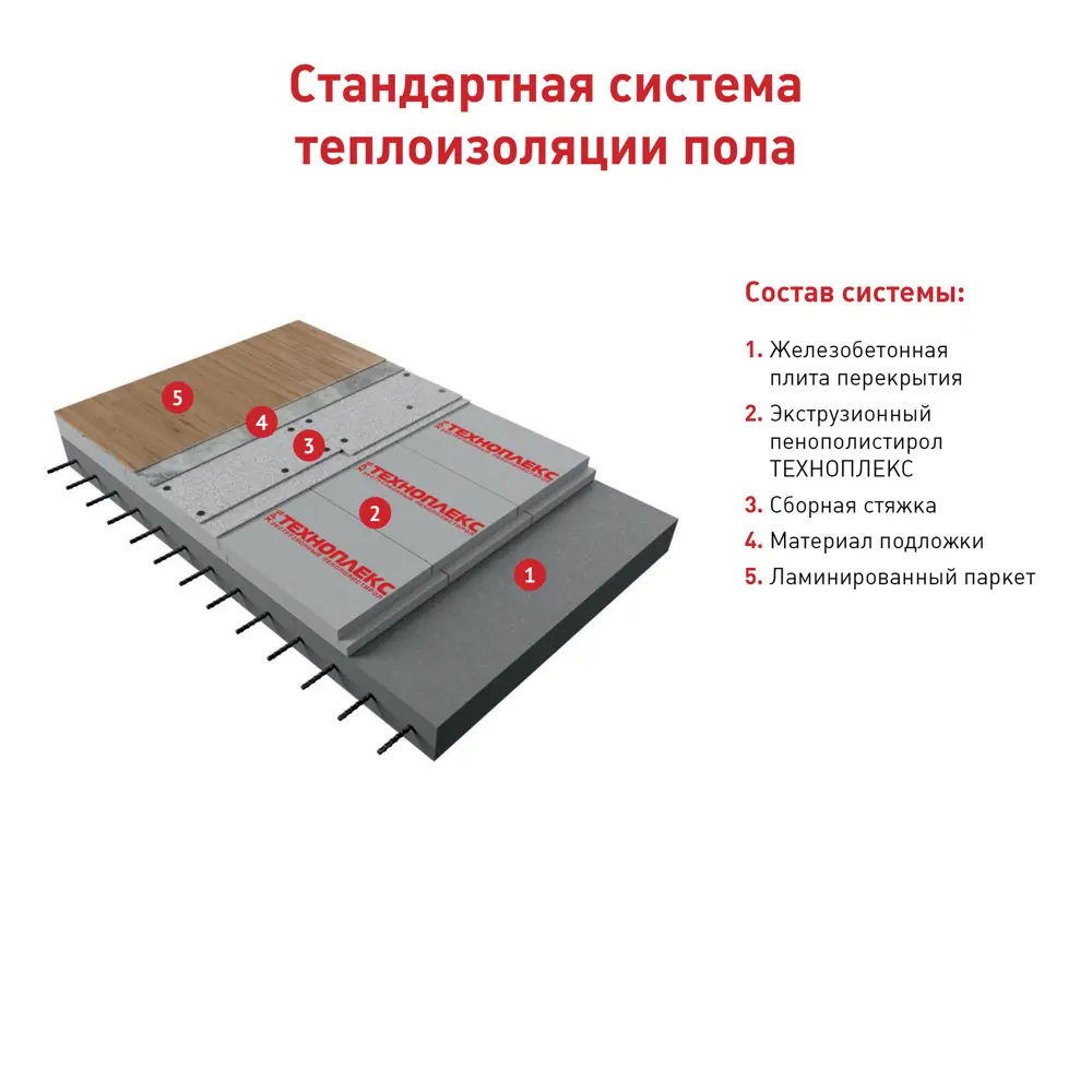 Экструдированный пенополистирол XPS 20 мм Техноплекс 600x1200 мм 0.72 м² ✳️  купить по цене 164 ₽/шт. в Липецке с доставкой в интернет-магазине Леруа  Мерлен