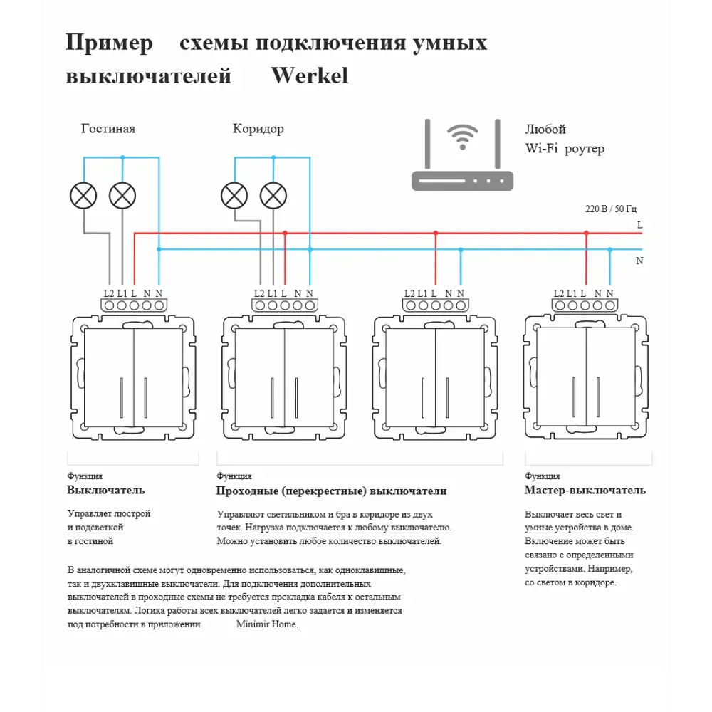 Выключатель сенсорный встраиваемый Werkel W4520601 Умный дом 2 клавиши,  цвет белый ✳️ купить по цене 9170 ₽/шт. в Уфе с доставкой в  интернет-магазине Леруа Мерлен