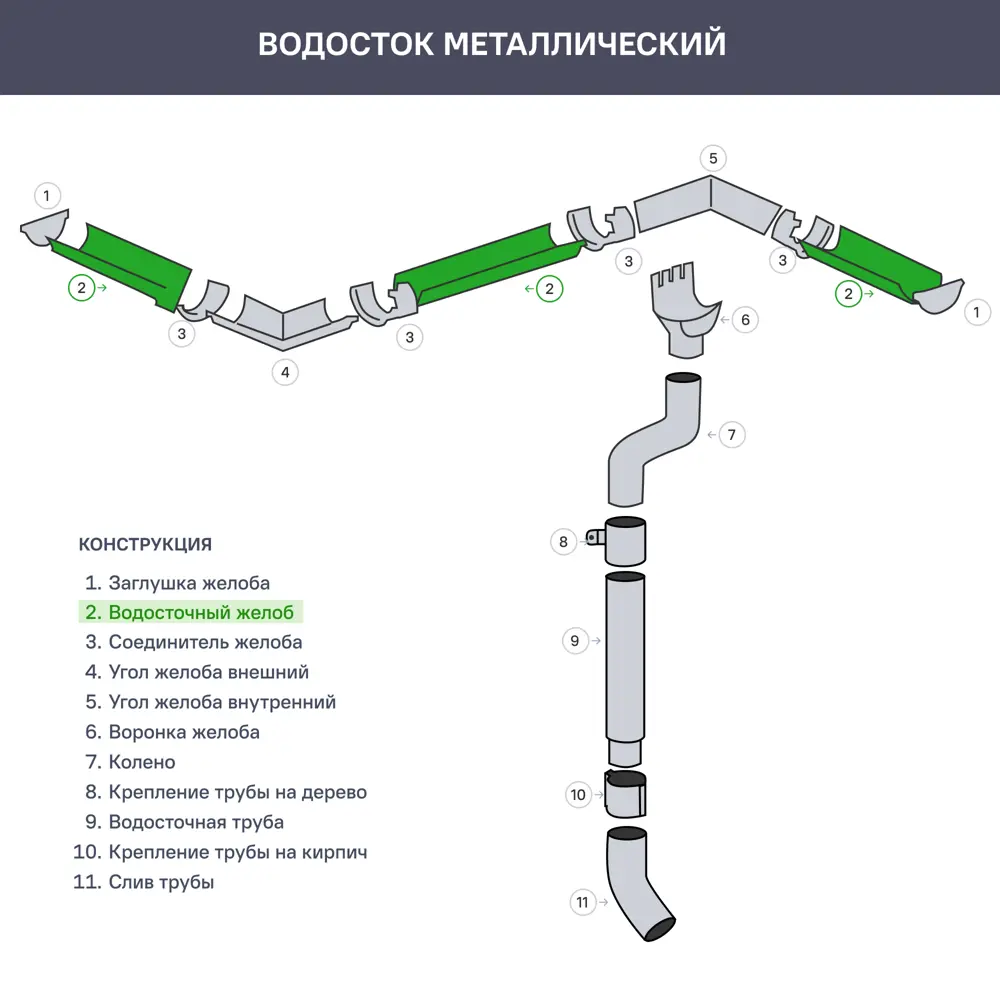 Желоб водосточный 2 м 125 мм оцинкованный ✳️ купить по цене 436 ₽/шт. в  Москве с доставкой в интернет-магазине Лемана ПРО (Леруа Мерлен)