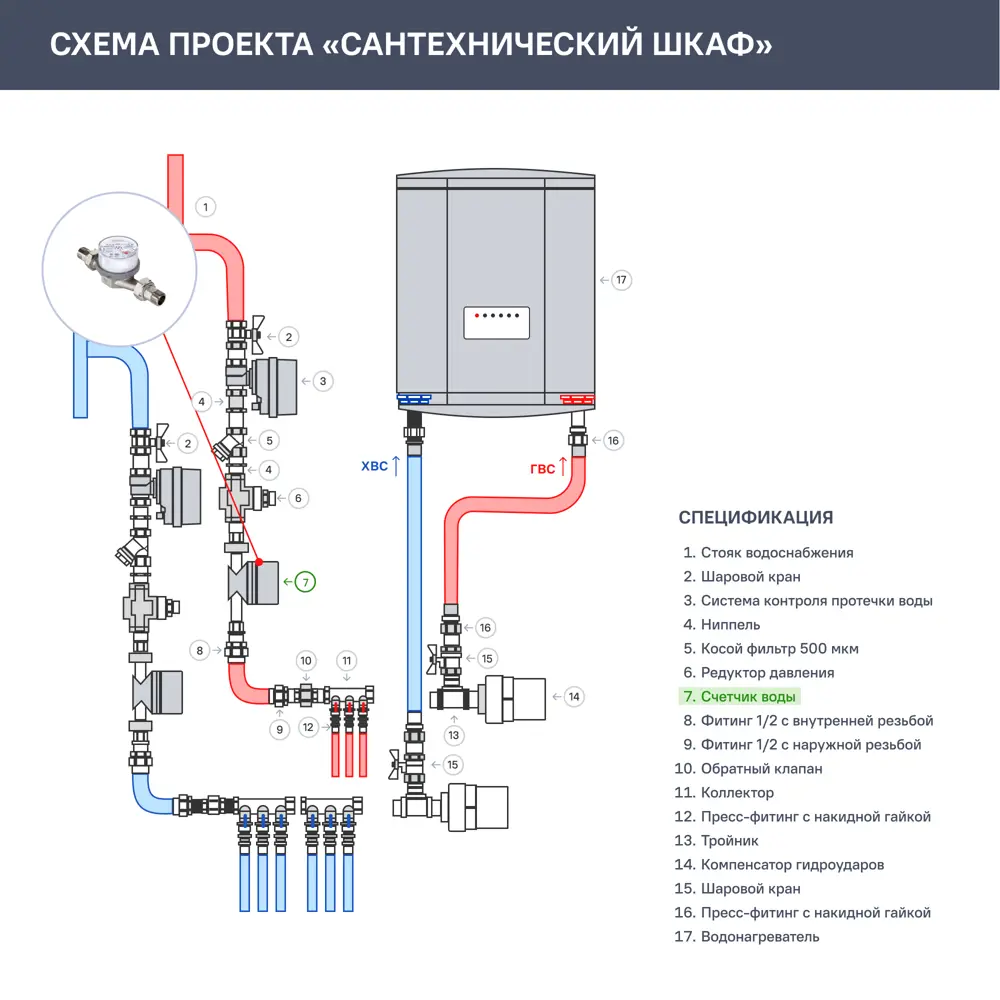 Счётчик для воды универсальный Valtec VLF-15U-I 1/2 DN15 110 мм со сгонами  ✳️ купить по цене 1327 ₽/шт. в Москве с доставкой в интернет-магазине  Лемана ПРО (Леруа Мерлен)