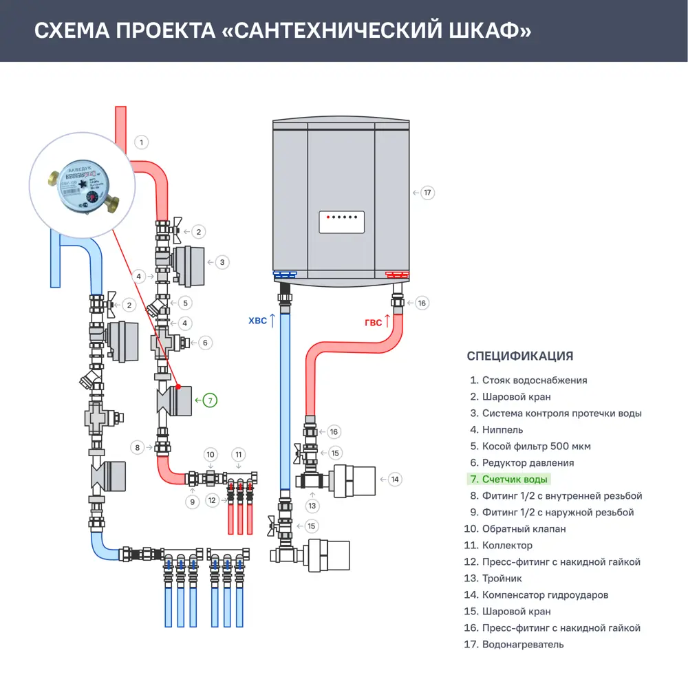 Счётчик для воды универсальный 1/2 DN 15 110 мм со сгонами ✳️ купить по  цене 898 ₽/шт. в Москве с доставкой в интернет-магазине Лемана ПРО (Леруа  Мерлен)