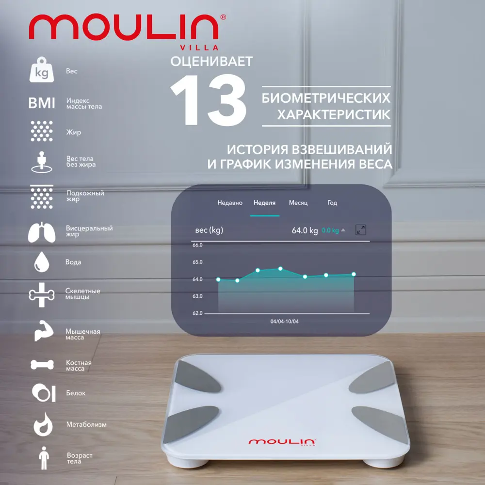 Весы напольные Moulin Villa MV SC-003 W mini по цене 1499 ₽/шт. купить в  Ульяновске в интернет-магазине Леруа Мерлен