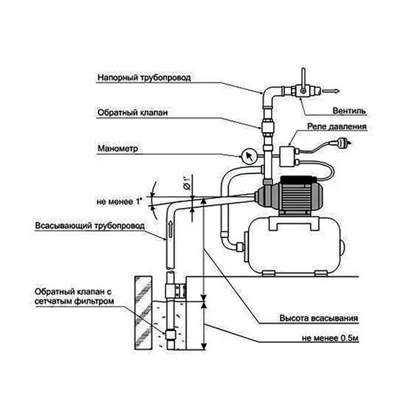 Насосная станция для колодца схема - 97 фото