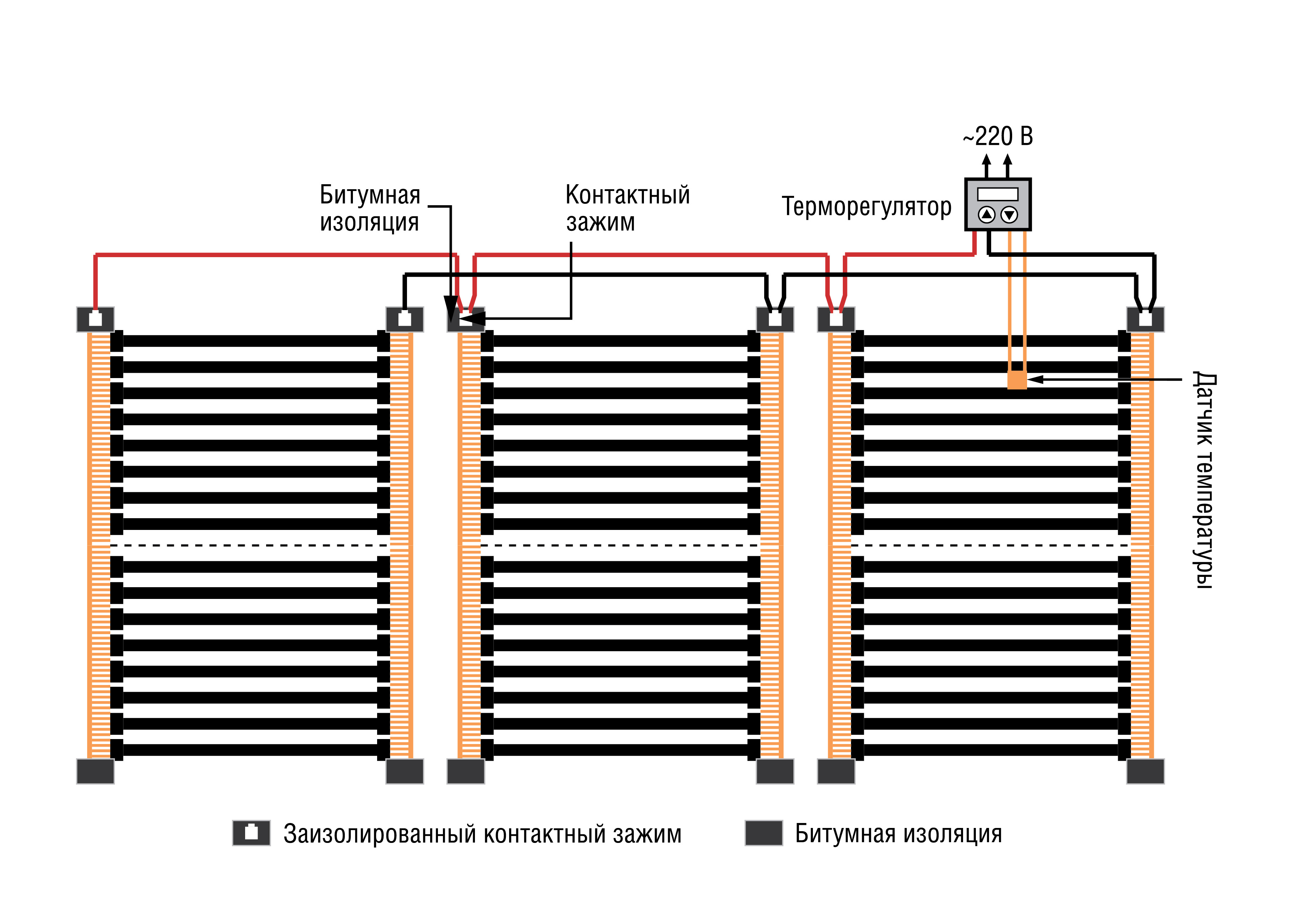 Купить Инфракрасные Полы В Краснодаре