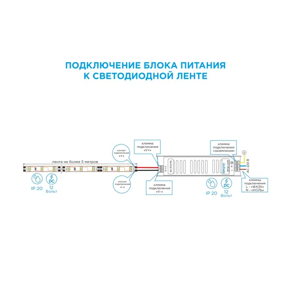 Как подключить светодиодную ленту – Блог Elektrovoz