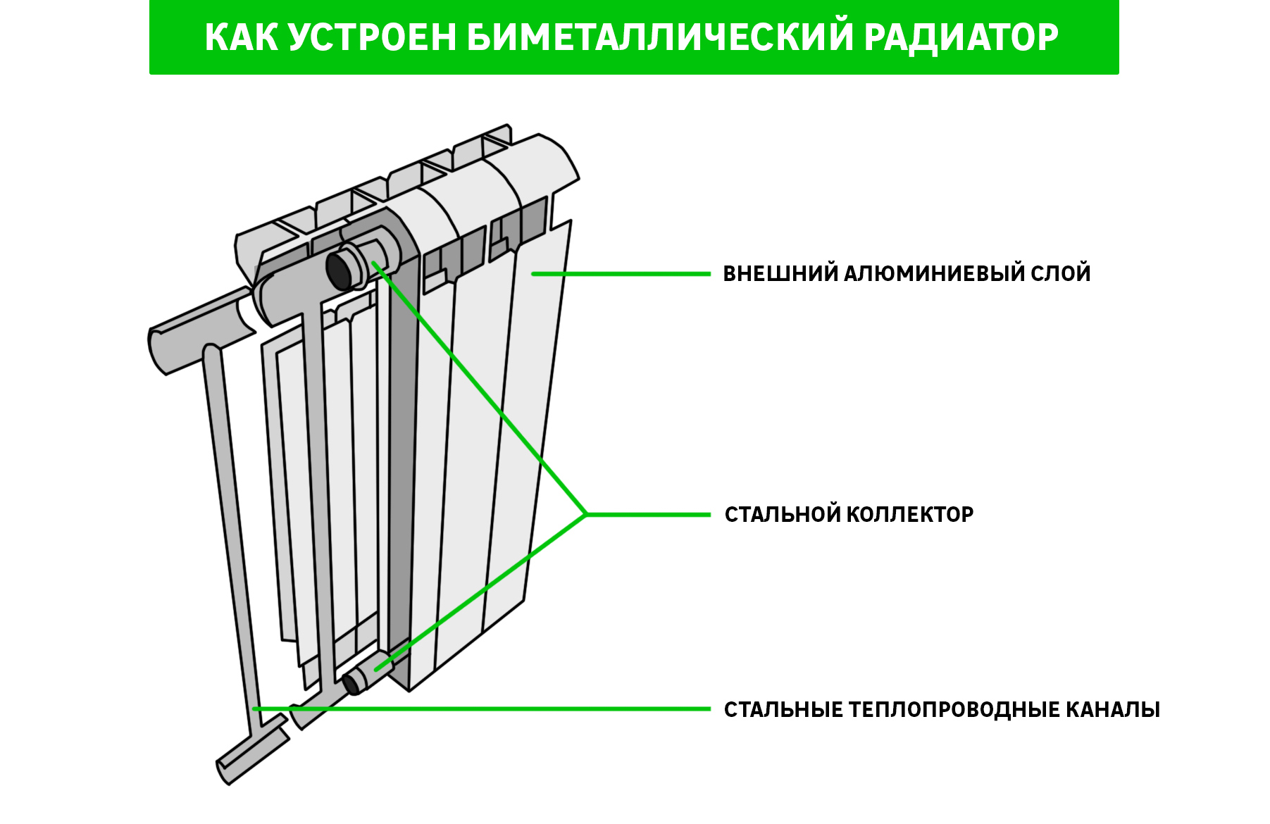 Устройство биметаллических батарей