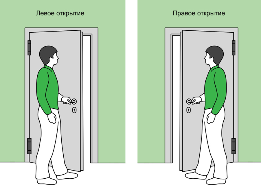 Как замерить дверной проем для входной двери – советы по .