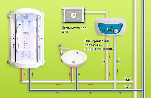 Установка проточного электрического водонагревателя:
