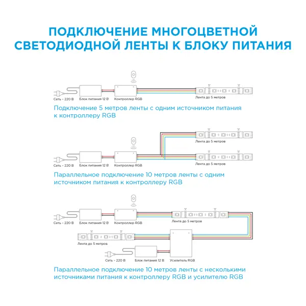 Подключение светодиодной ленты (примеры, схемы, описание) | Полезные советы