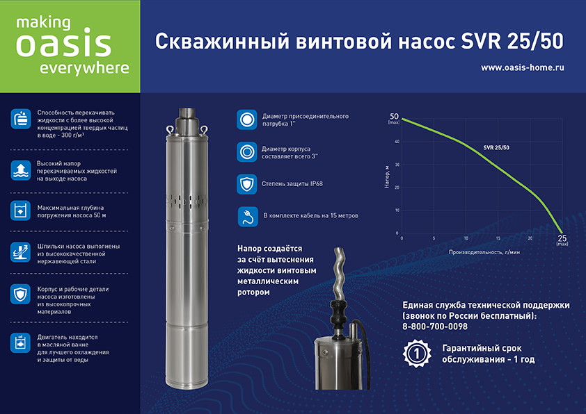 Хороший насос для скважины отзывы. Насос скважинный винтовой SVR 25/50 Оазис. Насос Oasis 37/110.