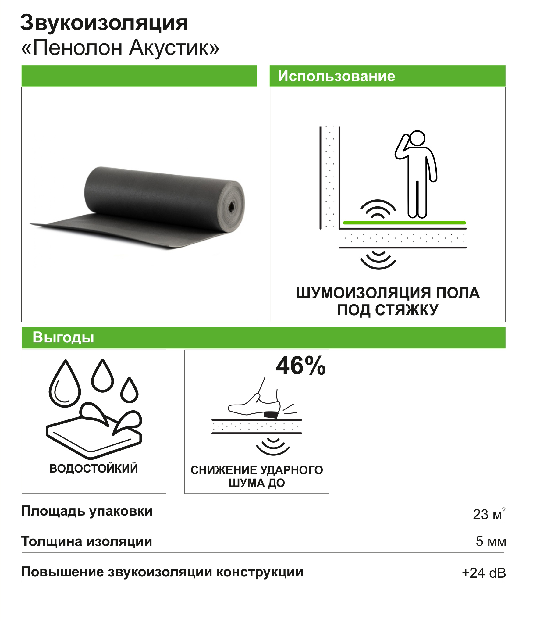 Акустическая Шумоизоляция Купить Леруа Мерлен