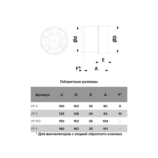 фото Вентилятор канальный осевой вытяжной auramax vp 150 d150 мм 37 дб 280 м3/ч цвет белый