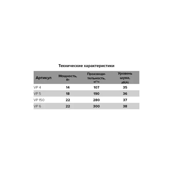 фото Вентилятор канальный осевой вытяжной auramax vp 150 d150 мм 37 дб 280 м3/ч цвет белый