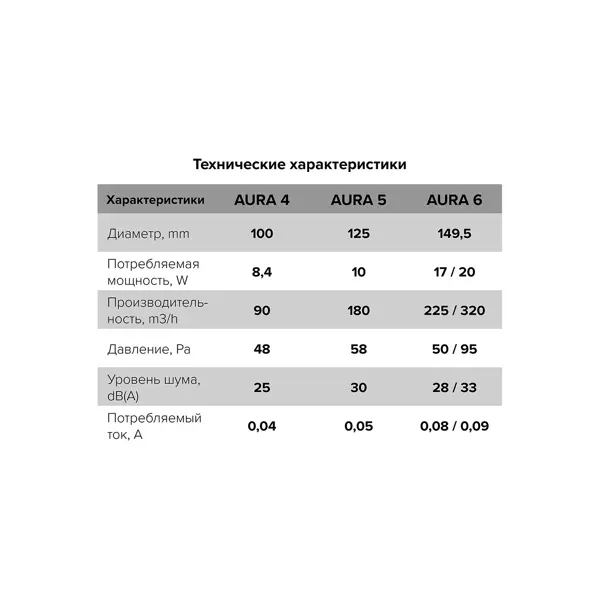 фото Вентилятор осевой вытяжной diciti aura 4c d100 мм 25 дб 90 м3/ч обратный клапан цвет белый