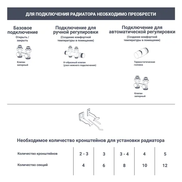 фото Радиатор equation 200/90 12 секций двухсторонний нижнее подключение биметалл белый