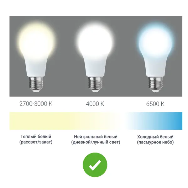Соотношение мощности ламп накаливания и светодиодных при замене: расчеты и таблица соответствия