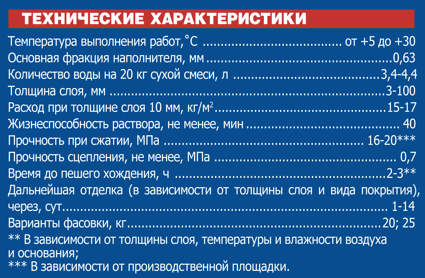 Горизонт 20 кг. Понятие банковской деятельности. Банковские термины. Понятие банка и банковской деятельности. Вопросы программированного контроля знаний студентов..