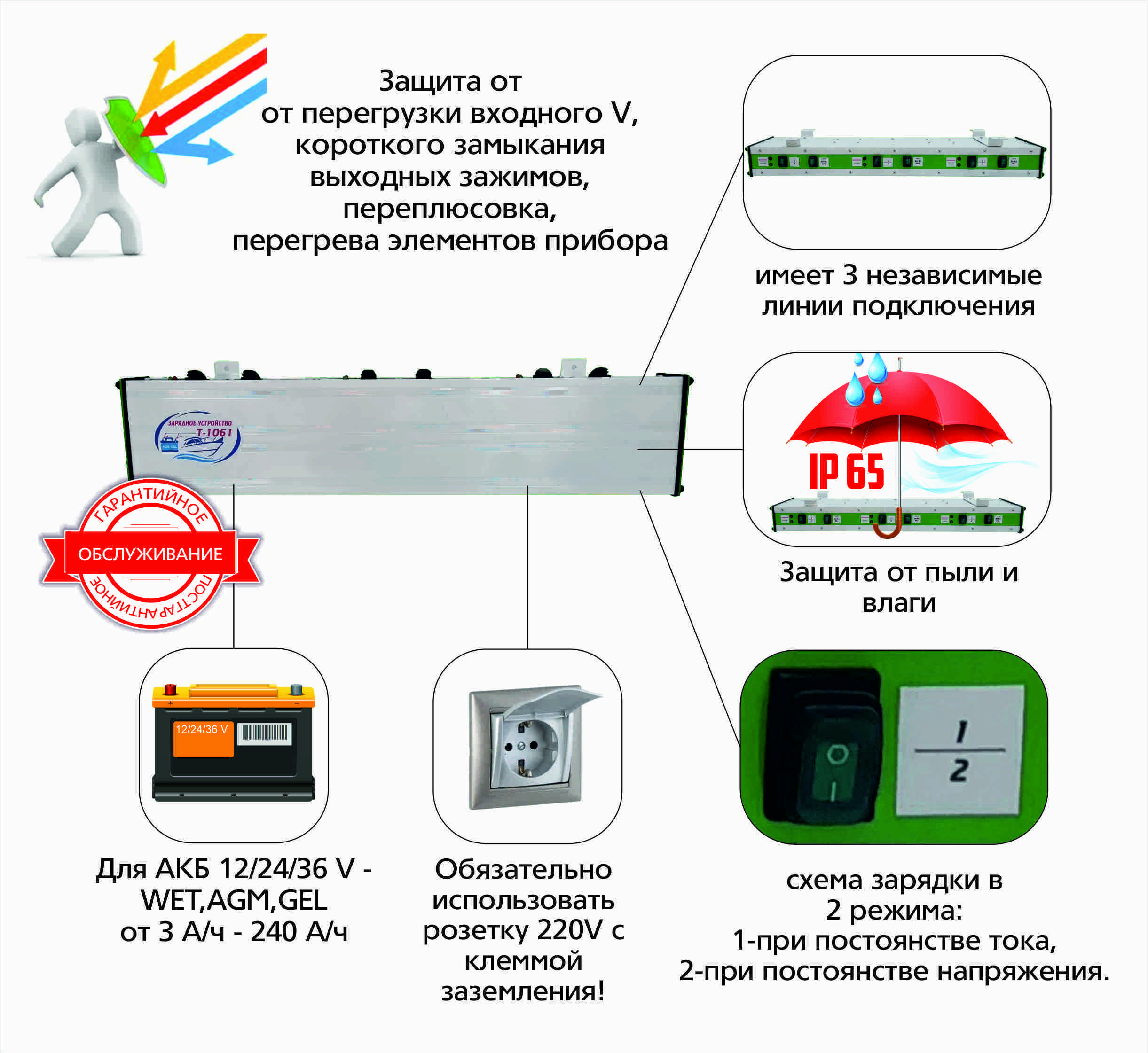 Зарядное устройство Автоэлектрика Т-1061, 9 А ✳️ купить по цене 14100 ₽/шт.  в Новороссийске с доставкой в интернет-магазине Леруа Мерлен