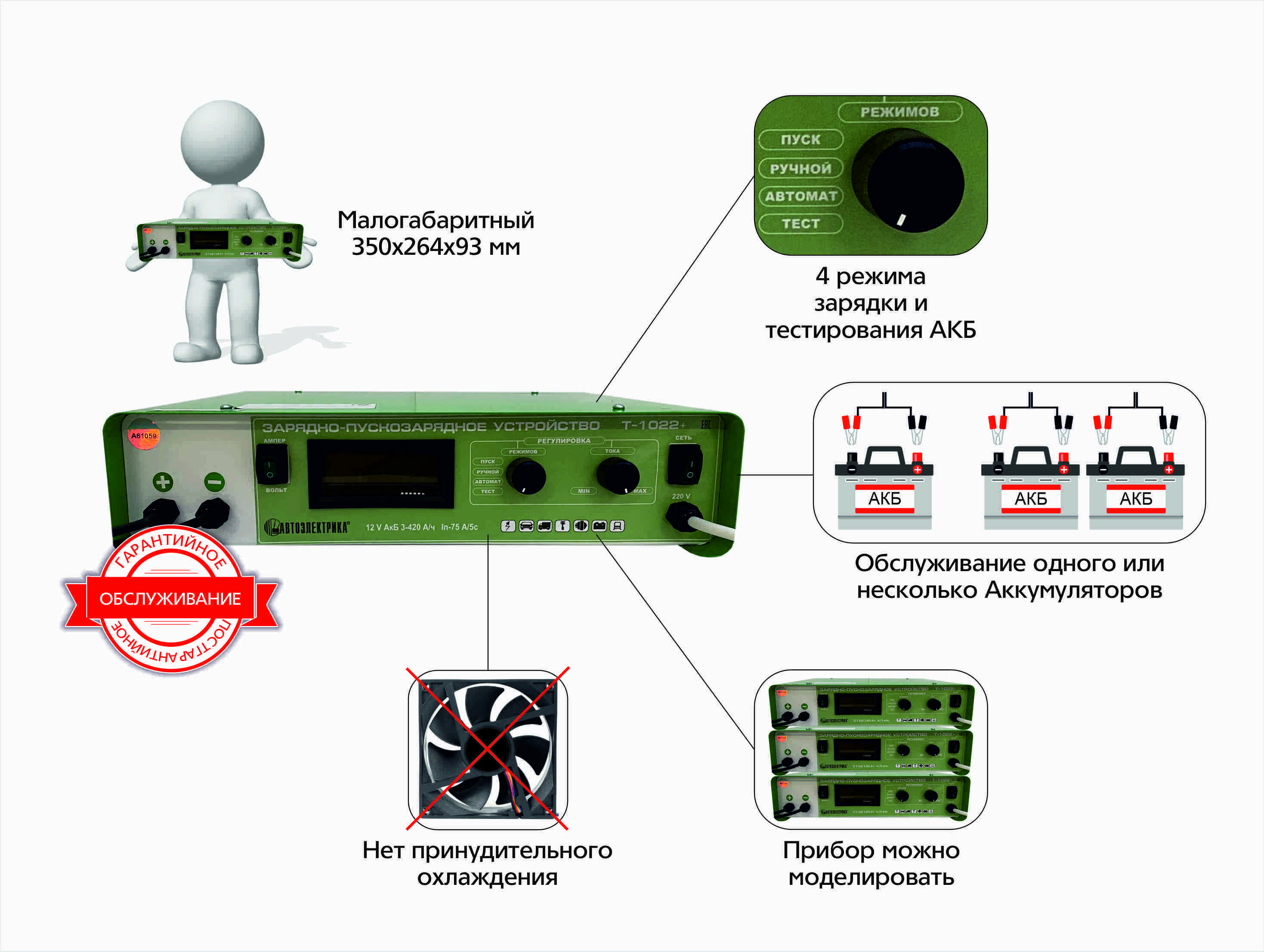 Зарядное устройство Автоэлектрика Т-1022+, 40 А ✳️ купить по цене 13010  ₽/шт. в Волгограде с доставкой в интернет-магазине Леруа Мерлен