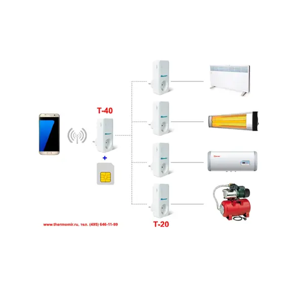 GSM-розетка с датчиком температуры и регулятором 