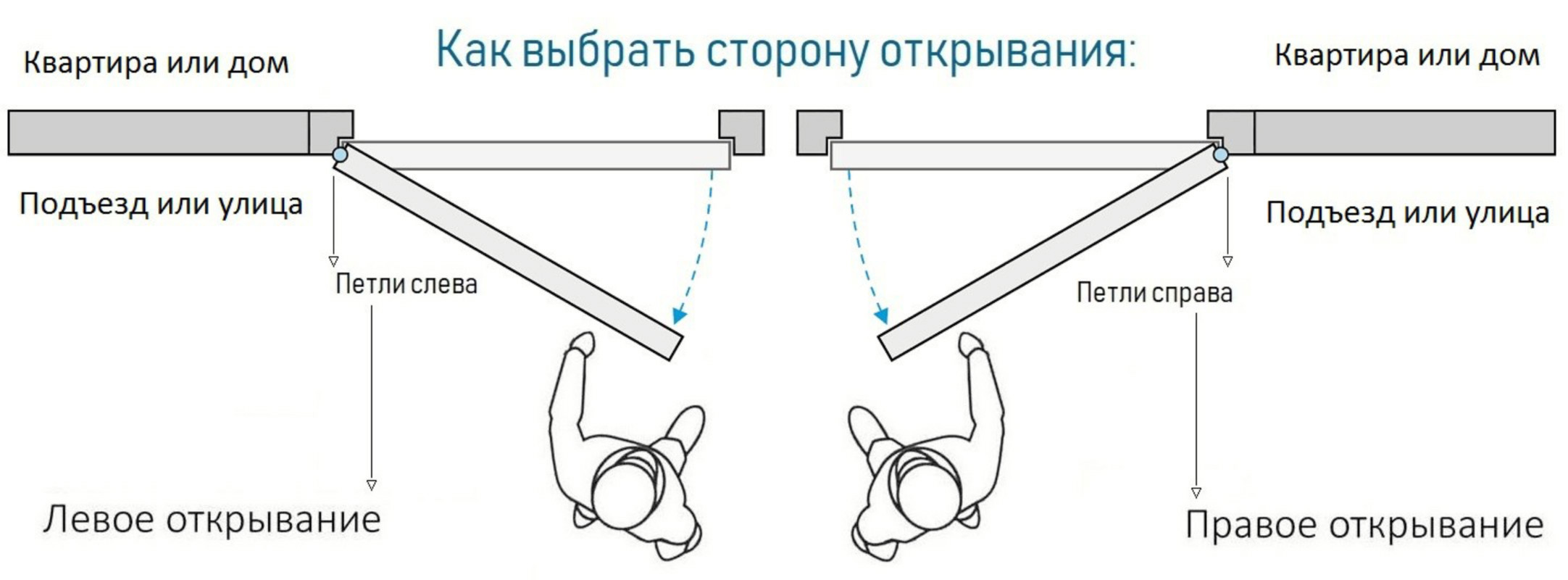 Схема открывания дверей межкомнатных