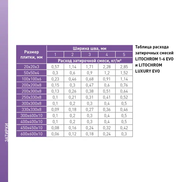 фото Затирка цементная litokol litochrom 1-6 evo цвет le 110 стальной серый 2 кг