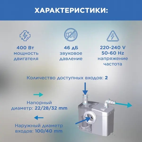 фото Насос-измельчитель sfa sanitop