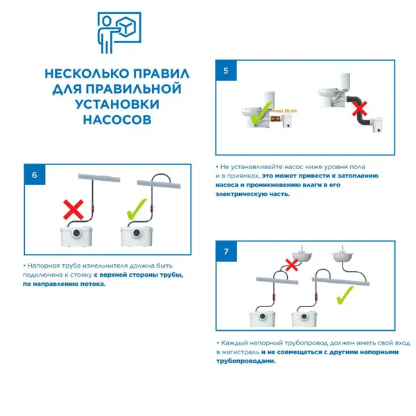 фото Насос-измельчитель sfa sanitop