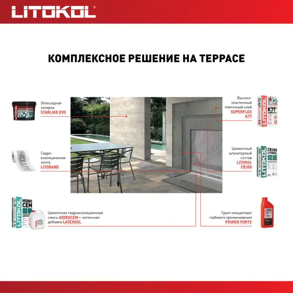 фото Затирка эпоксидная litokol starlike evo s.700 цвет прозрачный 2 кг