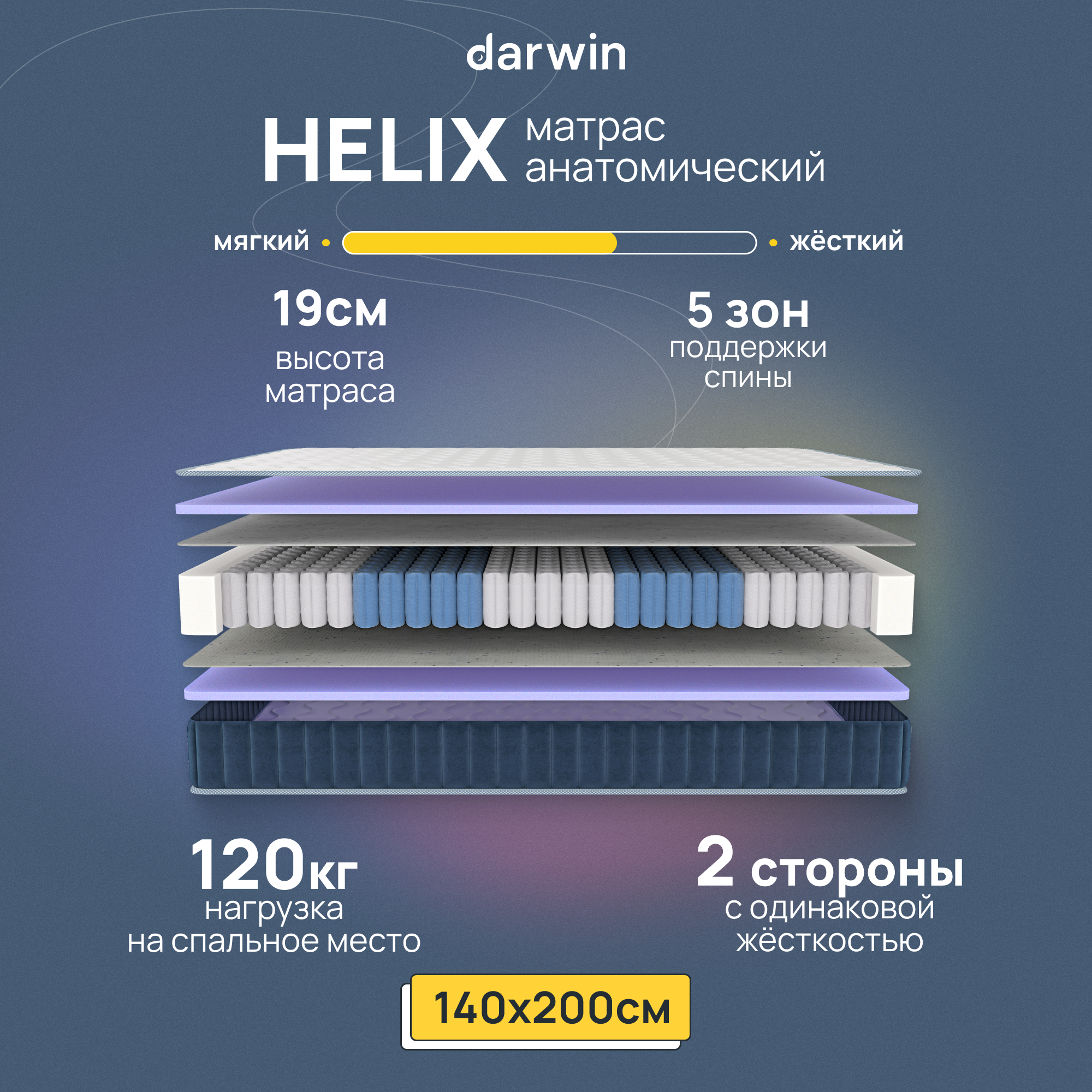 Матрас Darwin Helix 140x200 см независимый пружинный блок, двуспальный,  жесткий ✳️ купить по цене 14250 ₽/шт. в Москве с доставкой в  интернет-магазине Леруа Мерлен