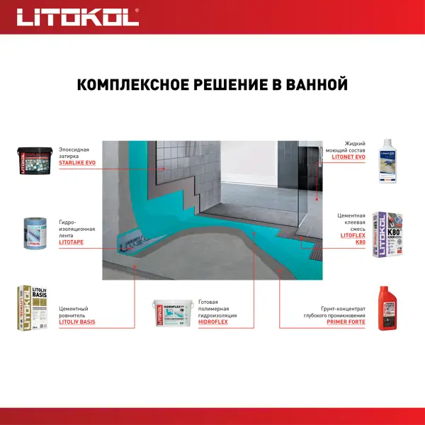 фото Мастика гидроизоляционная litokol hidroflex 5 кг