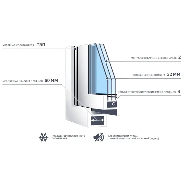 фото Окно пластиковое пвх veka двустворчатое 1200х1000 мм (вхш) двухкамерный стеклопакет белый/белый