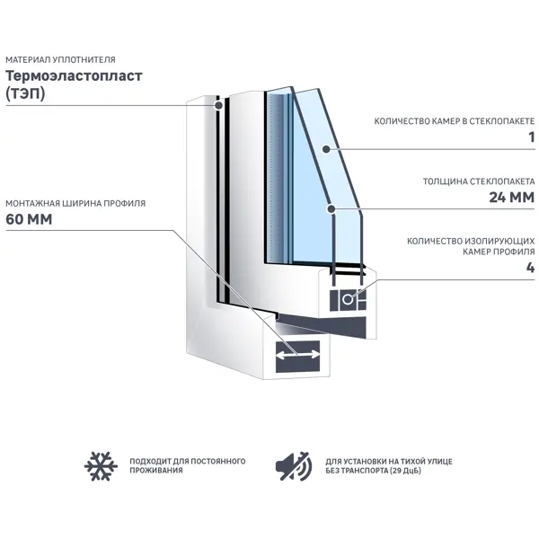 фото Пластиковое окно пвх veka одностворчатое 120x60 мм (вxш) однокамерный стеклопакет цвет белый/серый антрацит