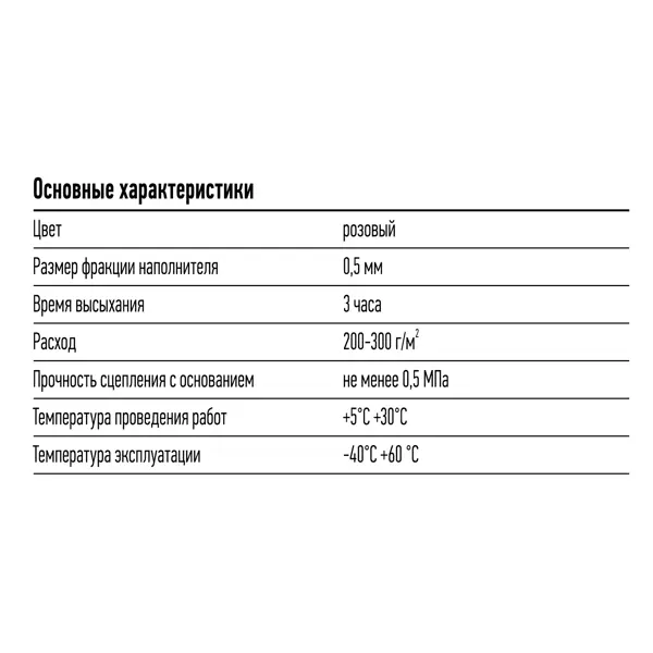 фото Бетонконтакт unis profi 5 кг