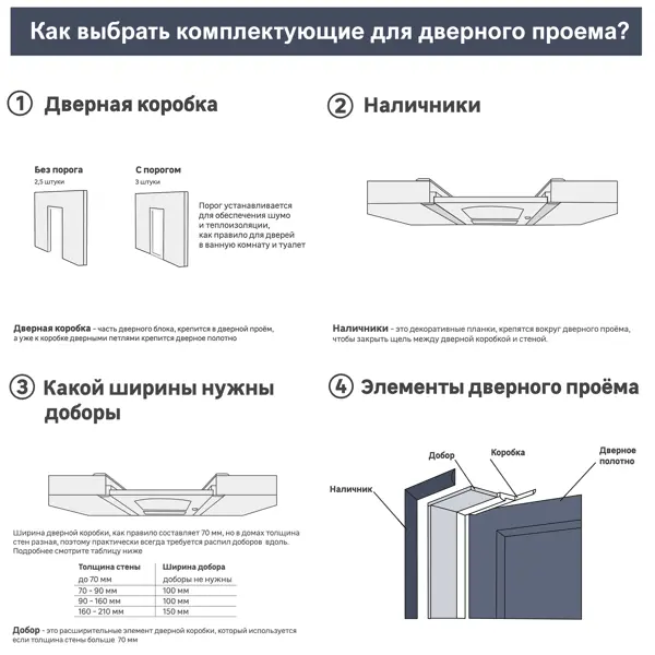 фото Дверь межкомнатная глухая без замка и петель в комплекте виктория 200x70 см финиш-бумага цвет перламутровый без бренда