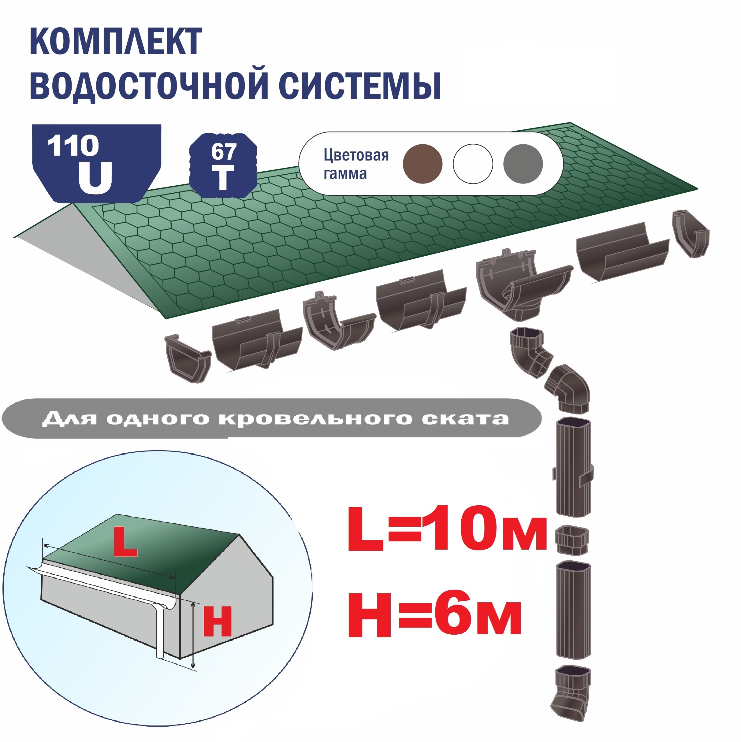 Комплект водосточной системы Variform North ⌀110/67мм L10хH6м коричневый ✳️  купить по цене 6290 ₽/шт. в Москве с доставкой в интернет-магазине Леруа  Мерлен