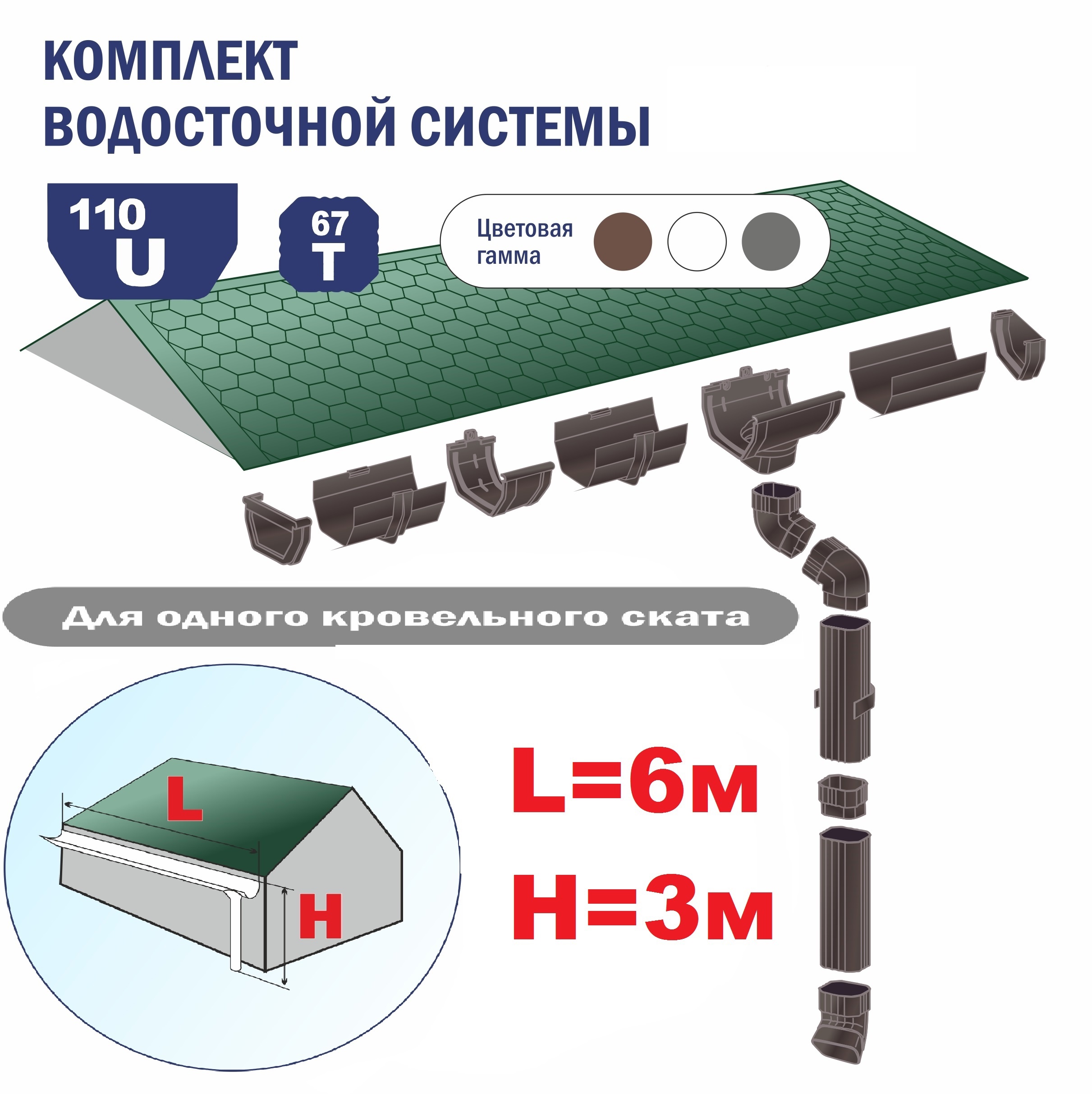 Комплект водосточной системы Variform North ⌀110/67мм L6хH3м коричневый ✳️  купить по цене 4990 ₽/шт. в Москве с доставкой в интернет-магазине Леруа  Мерлен