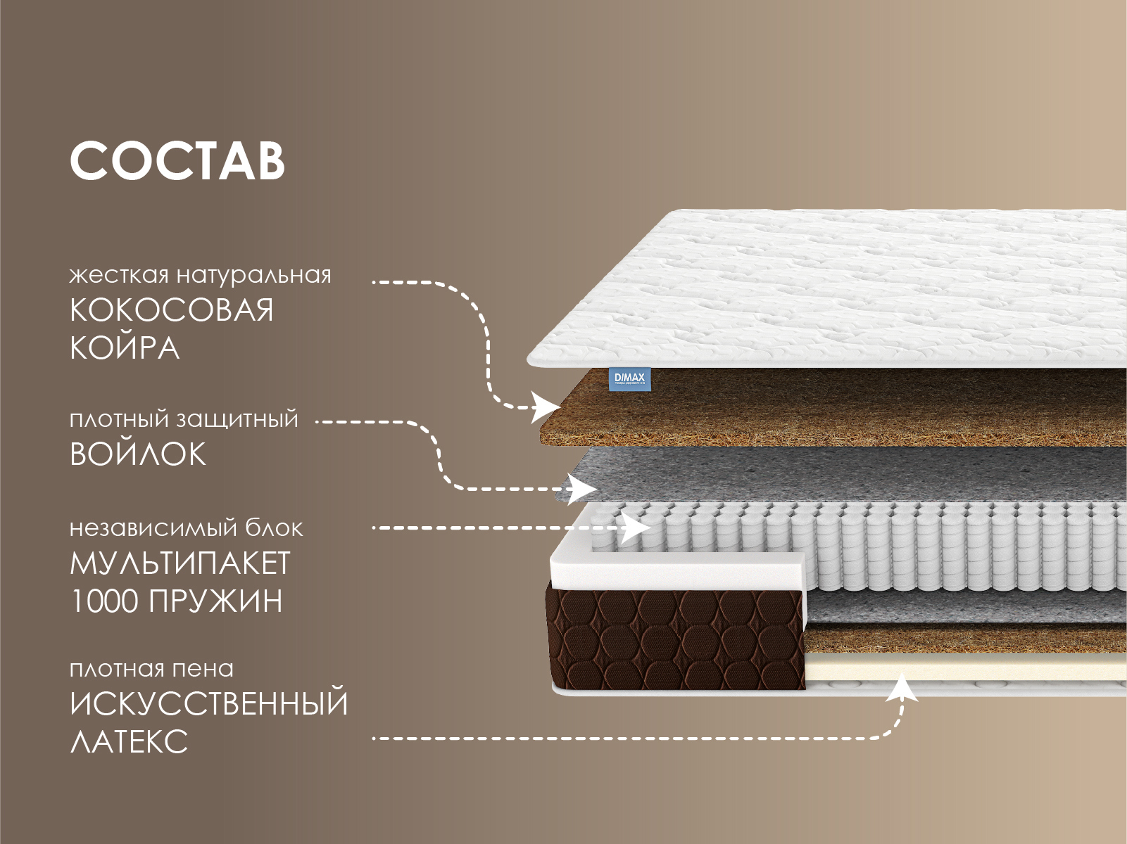 Матрас Димакс Мега Лайт хард 120x190x21 см независимый пружинный блок,  односпальный ✳️ купить по цене 22814 ₽/шт. в Самаре с доставкой в  интернет-магазине Леруа Мерлен