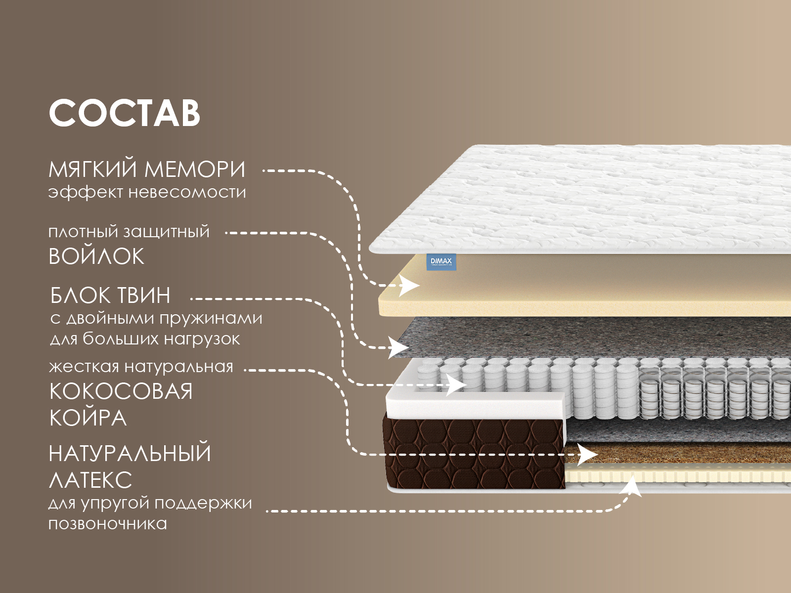 Матрас Димакс Твин Медиум Мемо 90x200x23 см независимый пружинный блок,  односпальный ✳️ купить по цене 35951 ₽/шт. в Кирове с доставкой в  интернет-магазине Леруа Мерлен