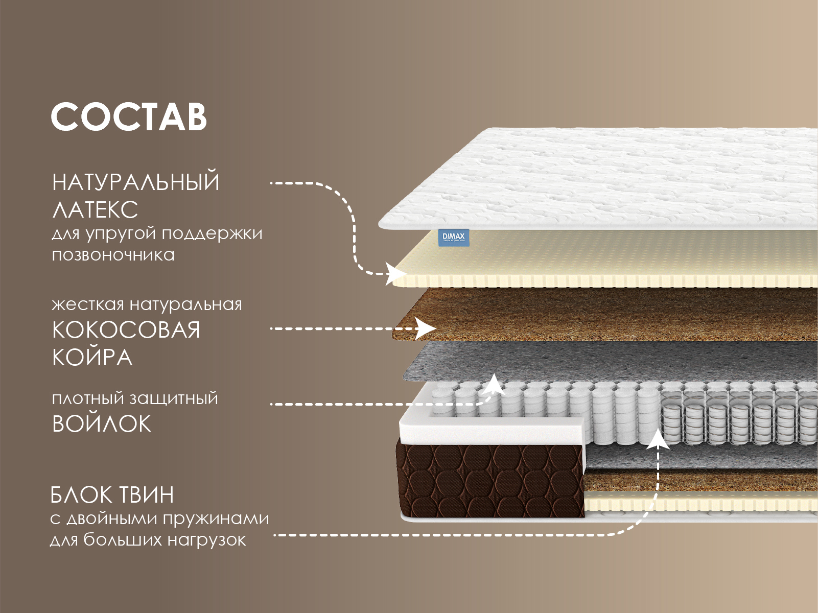 Матрас Димакс Твин Медиум 140x190x23 см независимый пружинный блок,  двуспальный ✳️ купить по цене 55017 ₽/шт. в Москве с доставкой в  интернет-магазине Леруа Мерлен