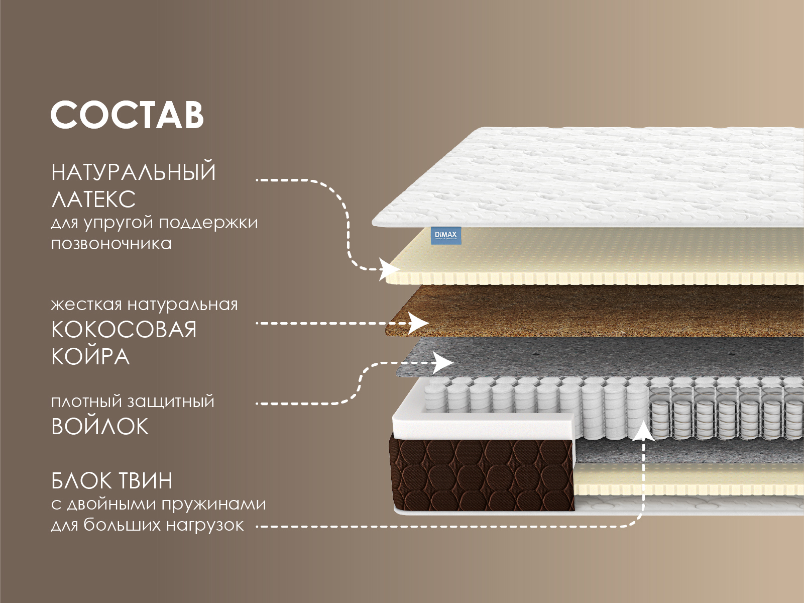 Матрас Димакс Твин Медиум софт 160x200x22 см независимый пружинный блок,  двуспальный по цене 60488 ₽/шт. купить в Москве в интернет-магазине Леруа  Мерлен