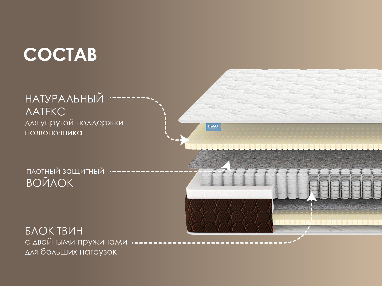 Матрас Димакс Твин Софт 140x190x21 см независимый пружинный блок,  двуспальный ✳️ купить по цене 50544 ₽/шт. в Москве с доставкой в  интернет-магазине Леруа Мерлен