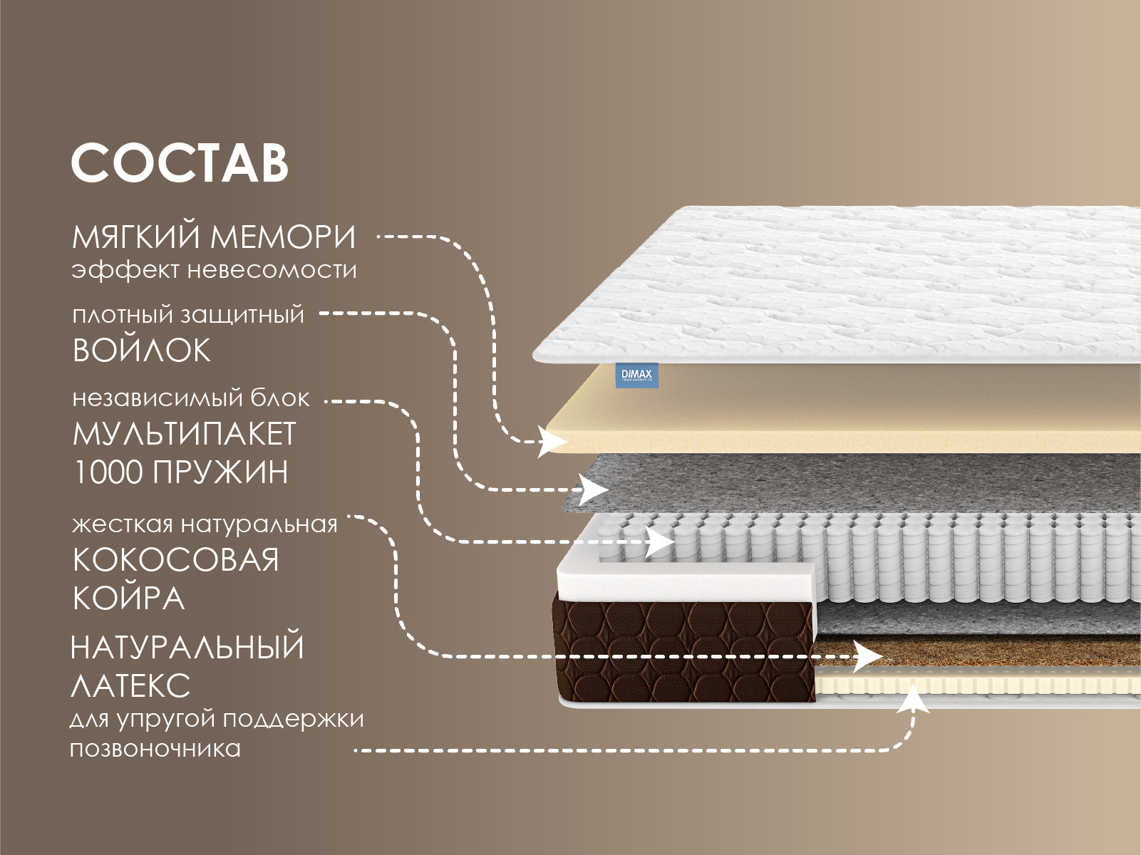 Матрас Димакс Мега Медиум Мемо 90x190x23 см независимый пружинный блок,  односпальный ✳️ купить по цене 26172 ₽/шт. в Новороссийске с доставкой в  интернет-магазине Леруа Мерлен