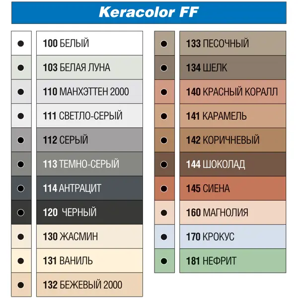 фото Затирка цементная mapei keracolor ff 181 цвет нефрит 2 кг