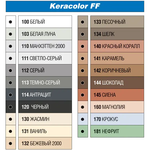 фото Затирка цементная mapei keracolor ff 111 цвет светло-серый 2 кг