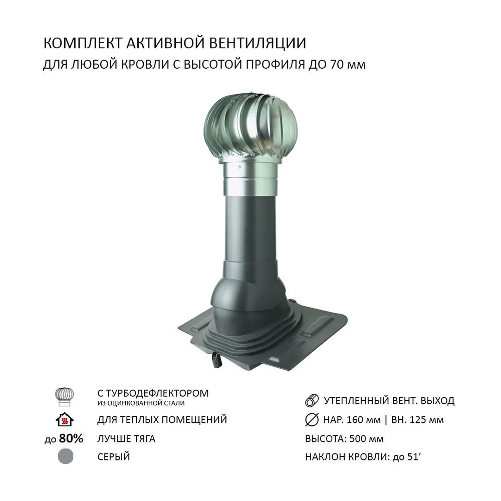 Турбодефлектор Polivent TD160 ОЦ утепленный Н500 цвет серый ✳️ купить по  цене 13547 ₽/шт. в Москве с доставкой в интернет-магазине Леруа Мерлен