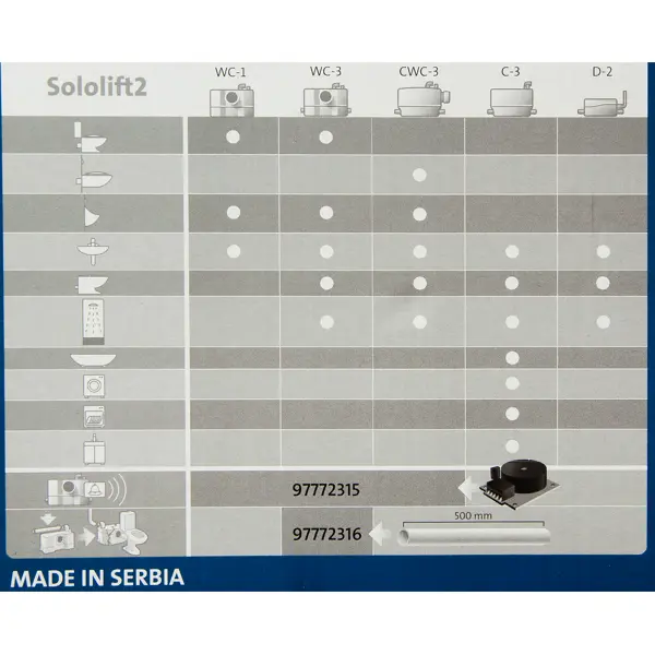 фото Санитарный насос grundfos sololift 2 wc-1 620 вт 149 л/мин встроенный измельчитель