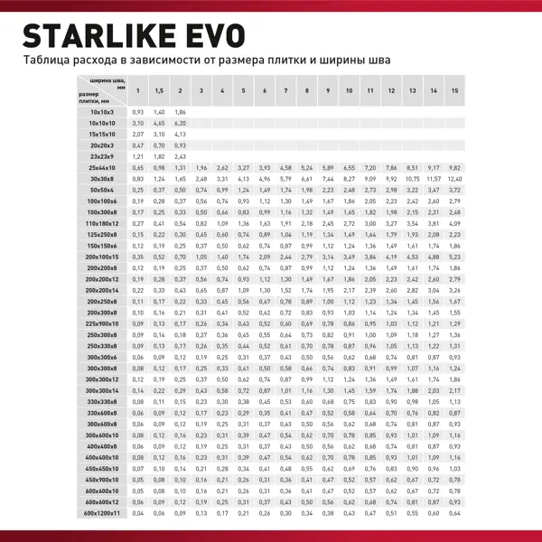 фото Затирка эпоксидная litokol starlike evo s.430 цвет зелёная хвоя 2 кг